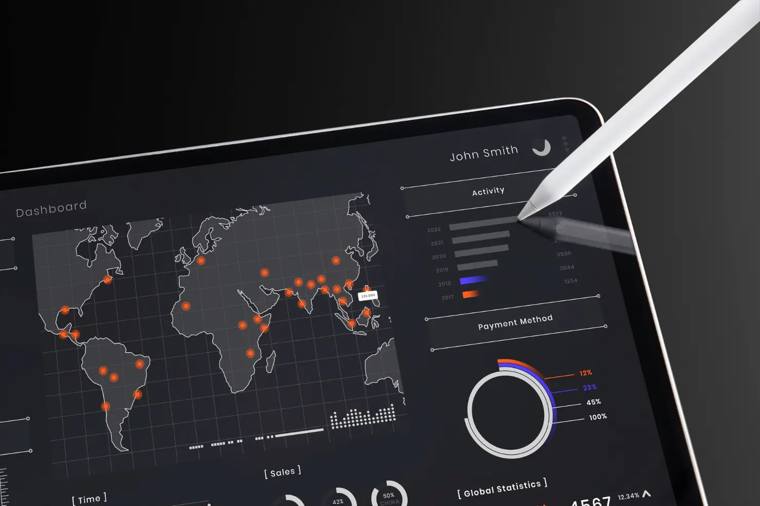 Performance digital é estratégia de negócio e impacta resultados