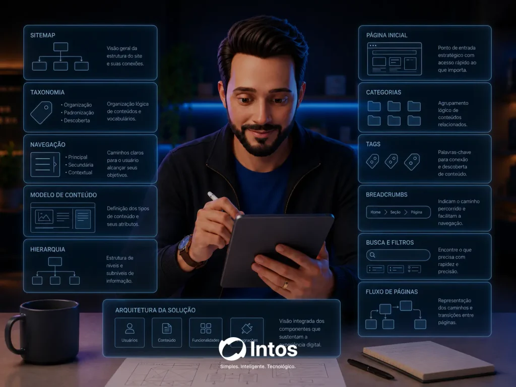 Arquitetura da Informação